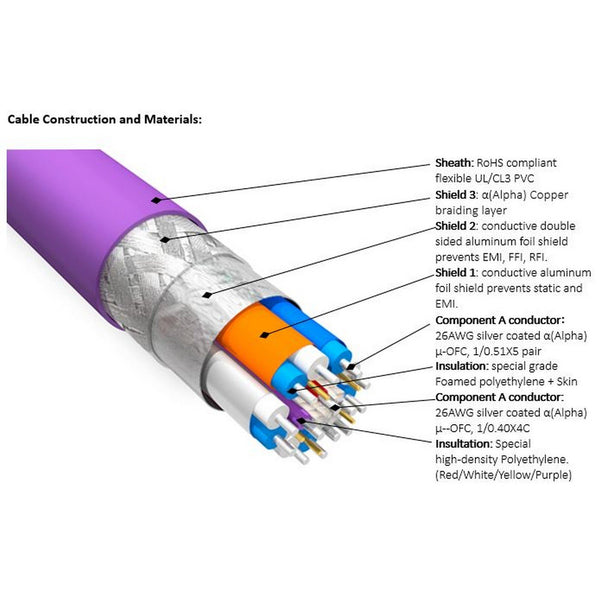 Furutech HF-X-NCF ULTRA HIGH-SPEED HDMI™ V2.1 CABLE (8K/60p;4K