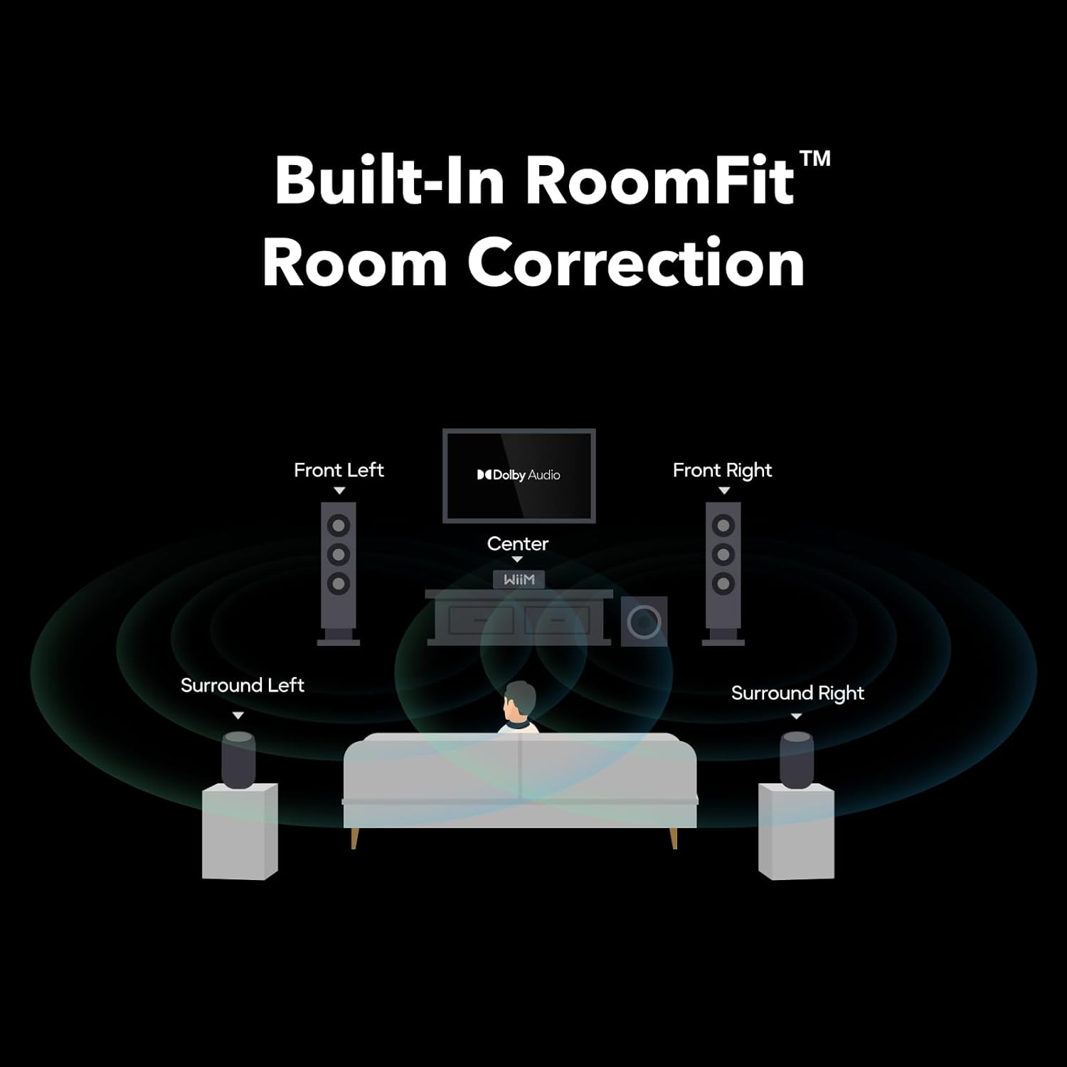 WiiM Amp Ultra Amplifiers