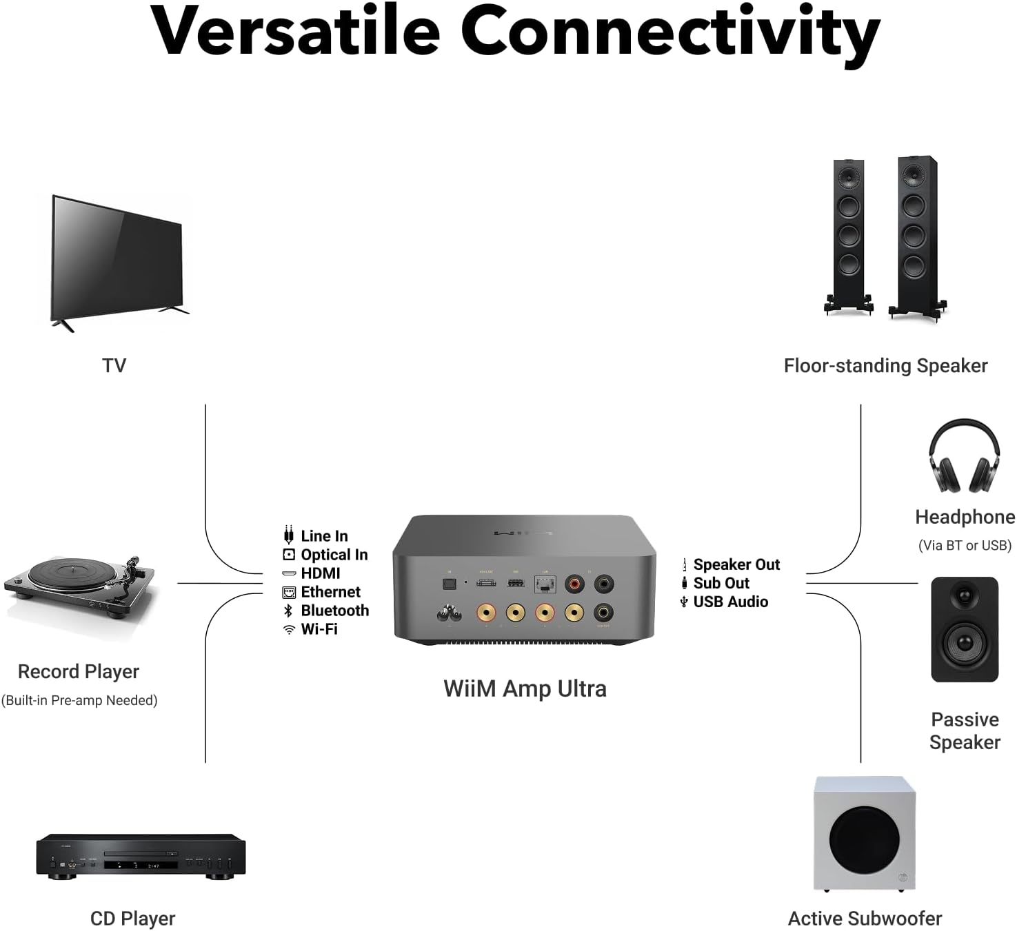 WiiM Amp Ultra Amplifiers