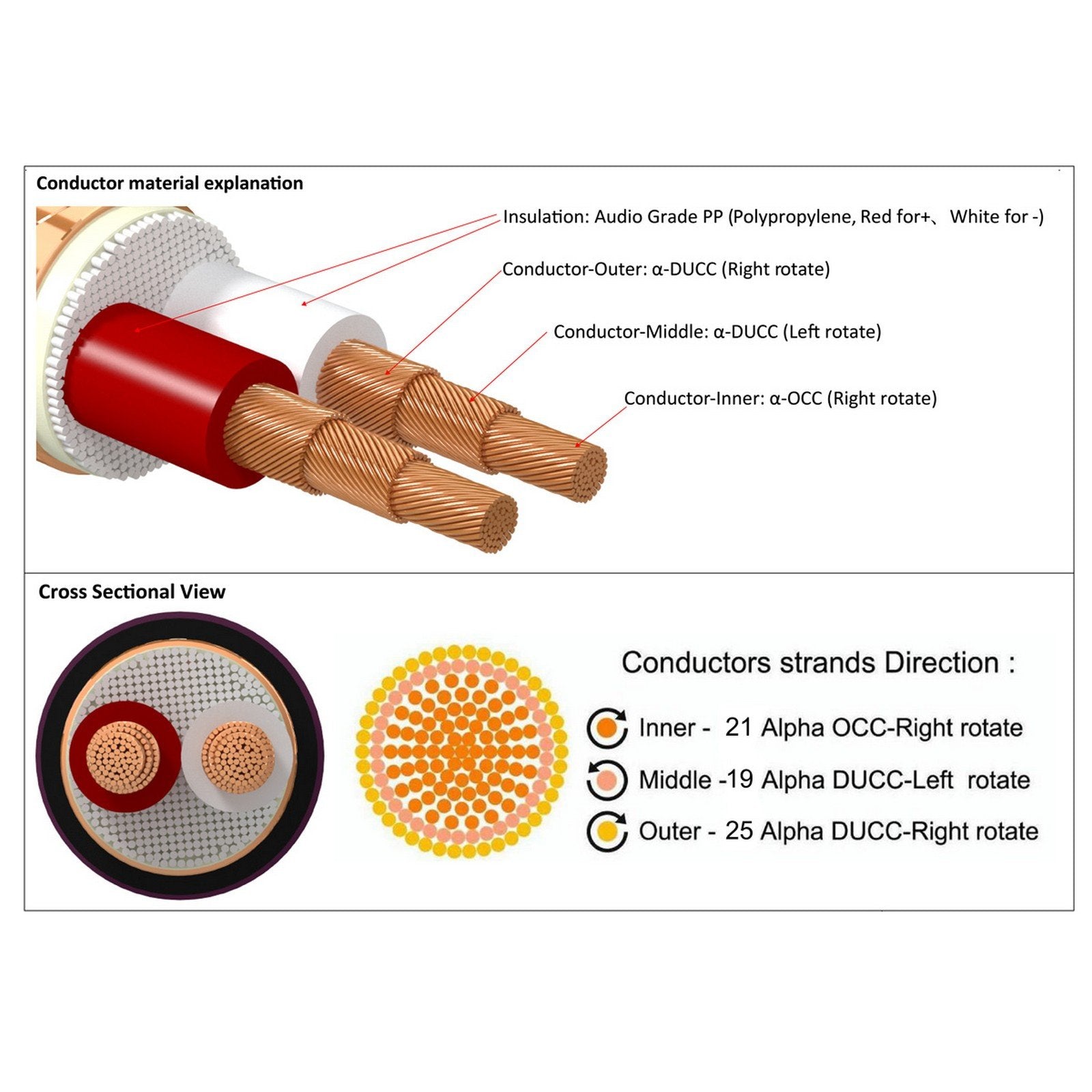 Furutech DAS-4.1 Top-of-the-line bulk balanced cable-1
