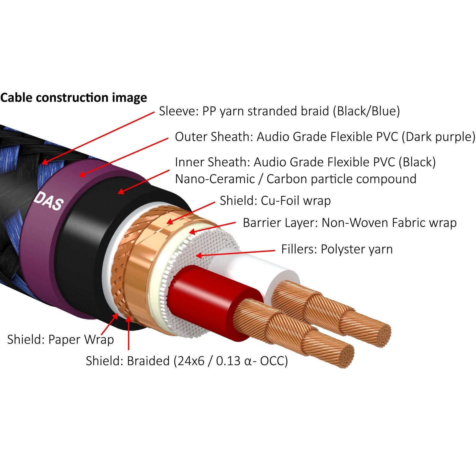 Furutech DAS-4.1 Top-of-the-line bulk balanced cable-1
