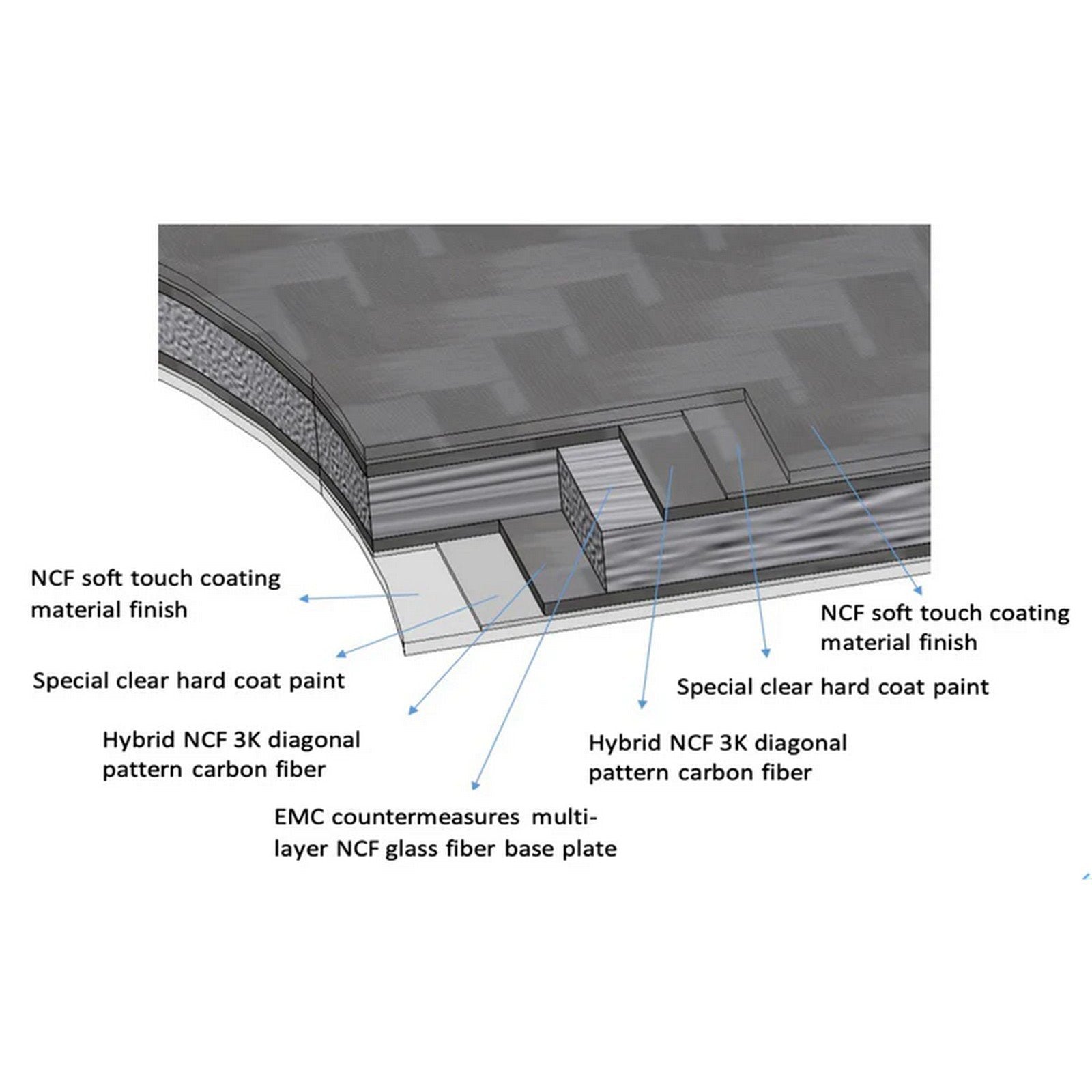 Furutech 106-D Plus NCF Outlet Cover