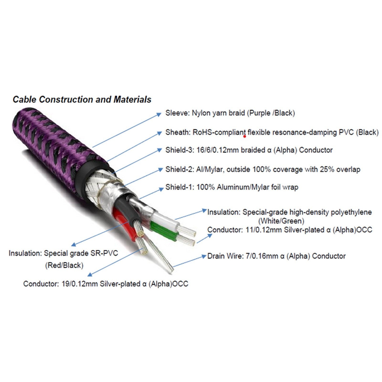 Furutech GT2 NCF USB-B Top-Tier USB Cable with NCF-2
