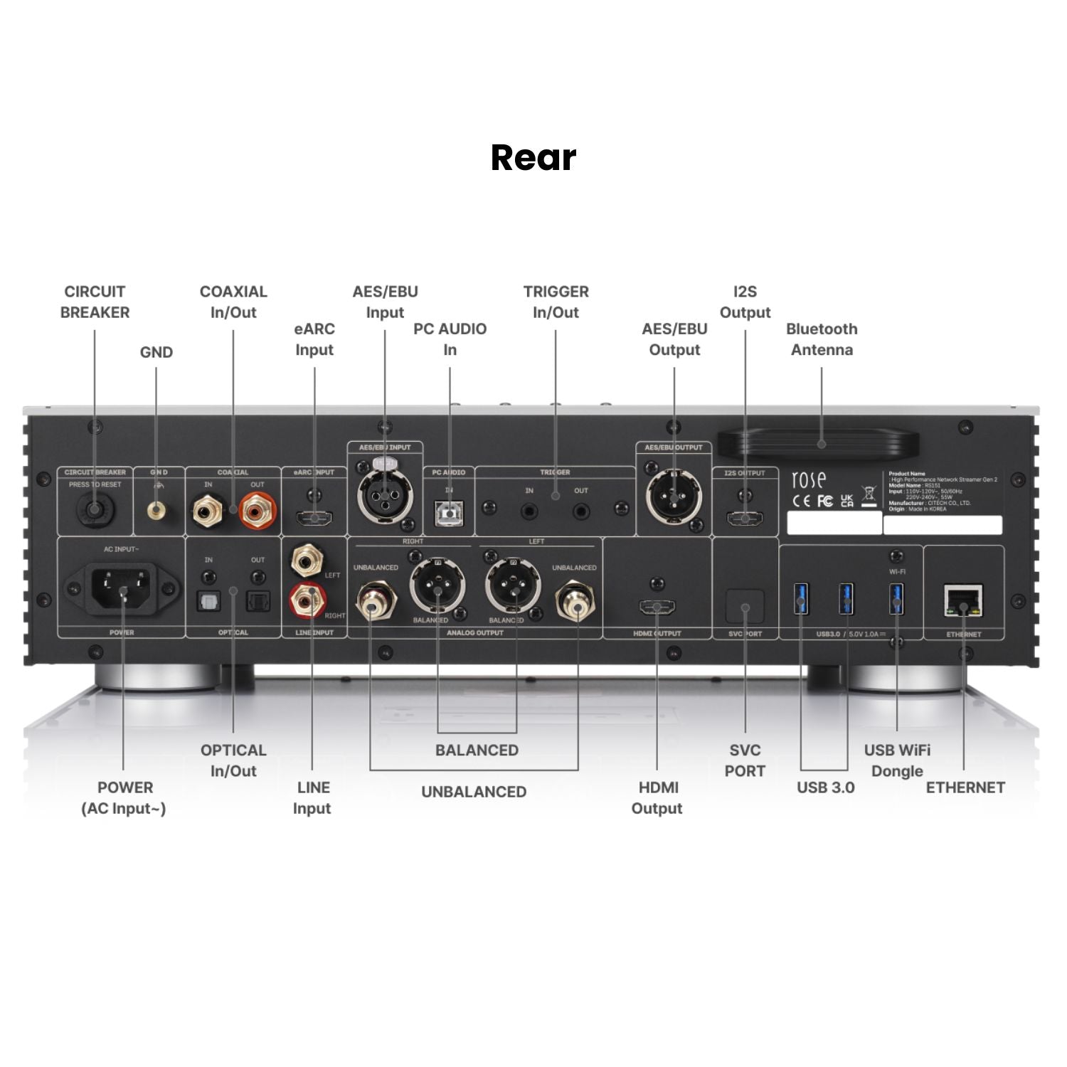 This is the Rear view of HiFi Rose's RS151. It is a High Performance Network Streamer Gen2.