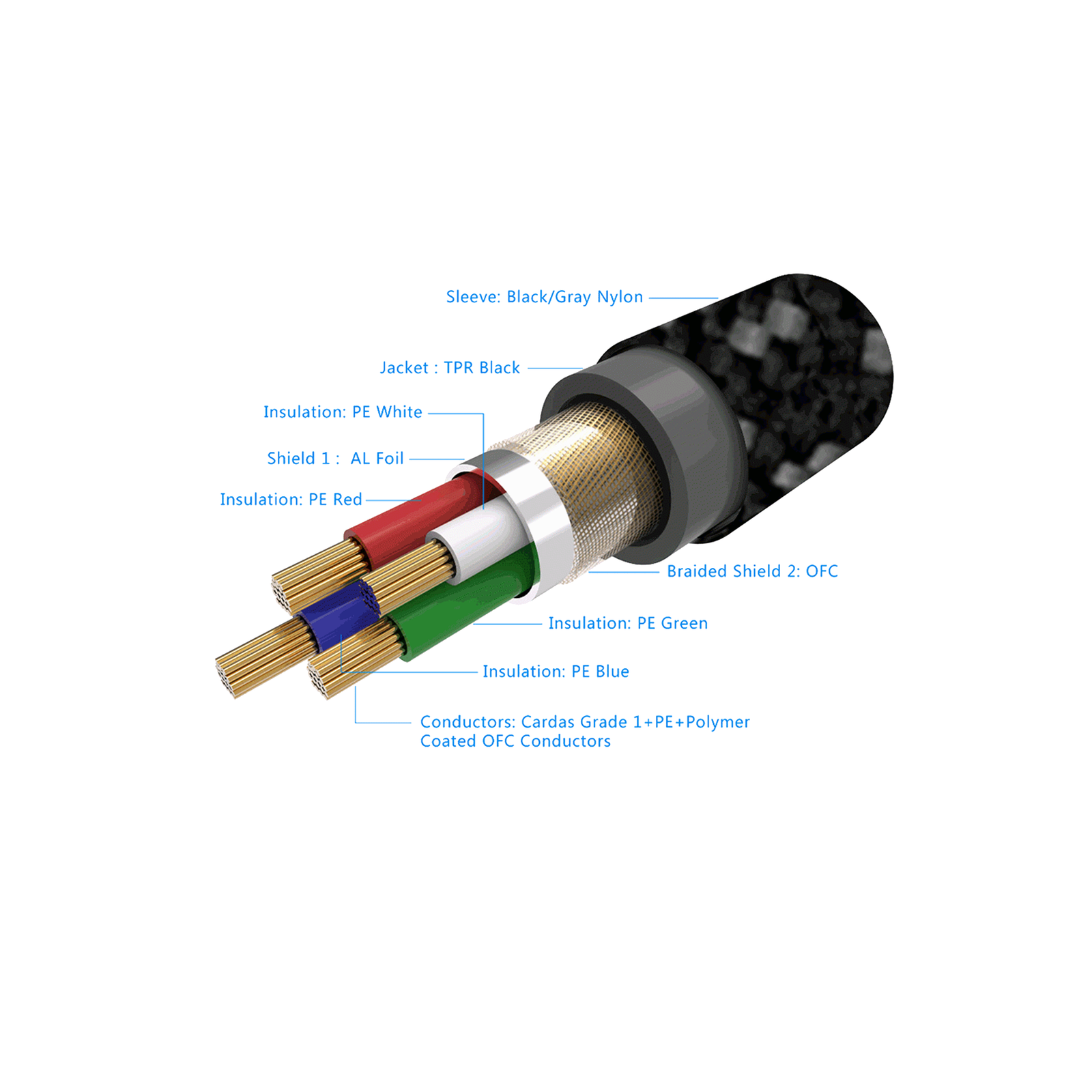 Product Highlights: Multi-gauge construction for minimal signal loss Cardas Grade 1 Copper, oxygen-free copper and polymer-coated OFC conductors Shielded for immunity to RFI and EMI Low-loss transmission with low dielectric constant polyethylene insulation Integral turntable ground wire with spade terminals