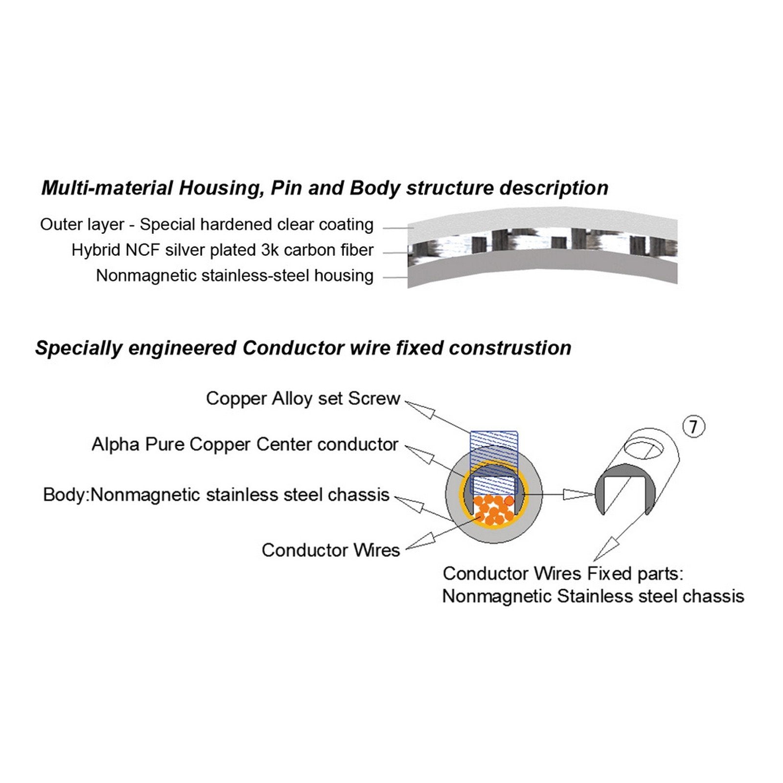 Furutech CF-201 NCF High End Performance Spade Connector ( 2pc/set )-3