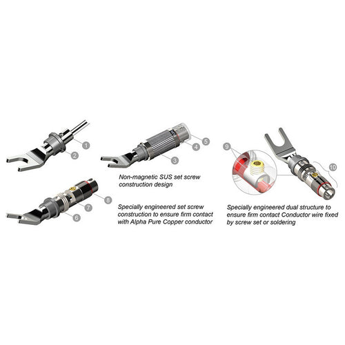 Furutech CF-201 NCF High End Performance Spade Connector ( 2pc/set )-2
