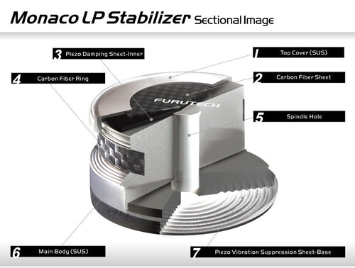 Furutech Monaco LP Stabilizer Turntable LP disc stabilizer/damper-2