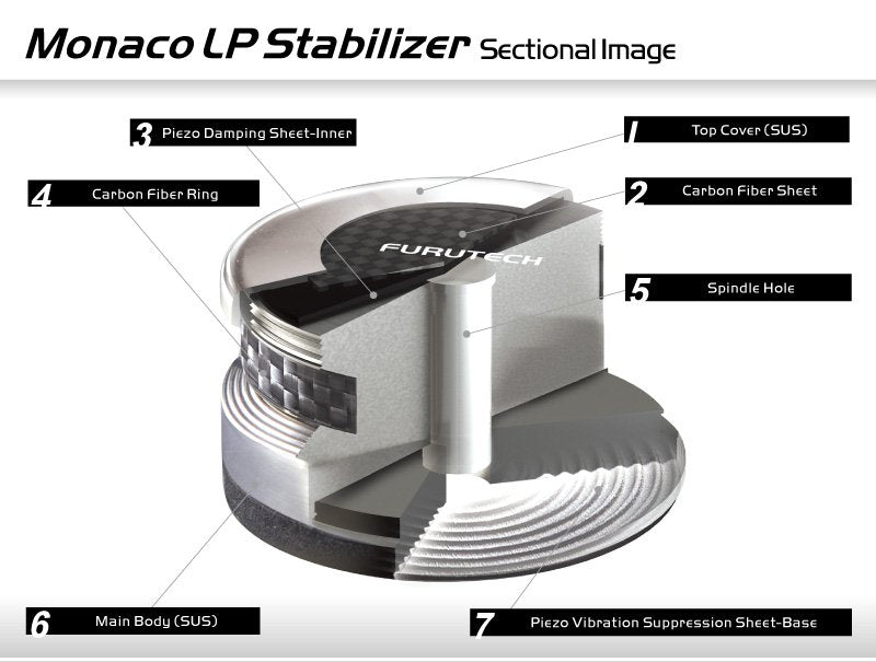 Furutech Monaco LP Stabilizer Turntable LP disc stabilizer/damper-2