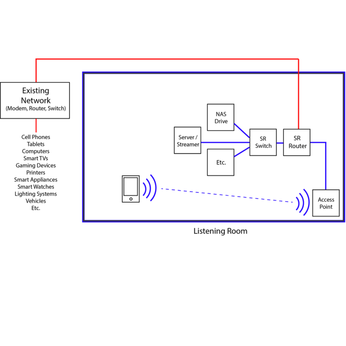 Synergistic Research Network Router UEF
